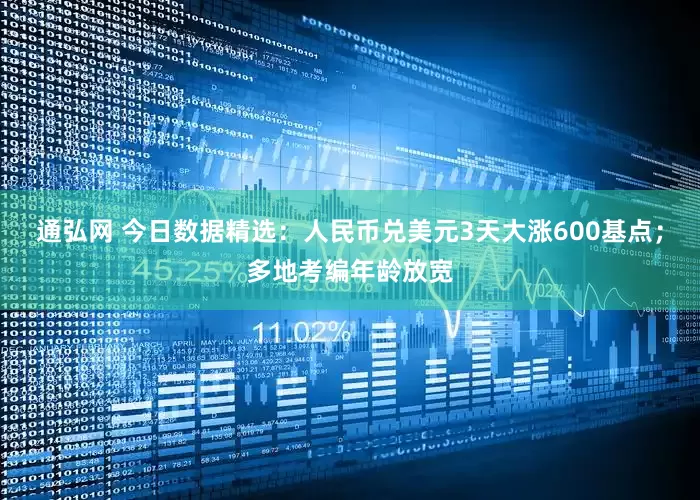 通弘网 今日数据精选：人民币兑美元3天大涨600基点；多地考编年龄放宽